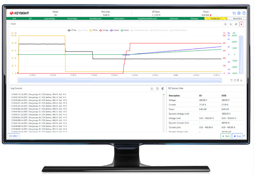 Keysight Expands E-Mobility Charging Test Portfolio